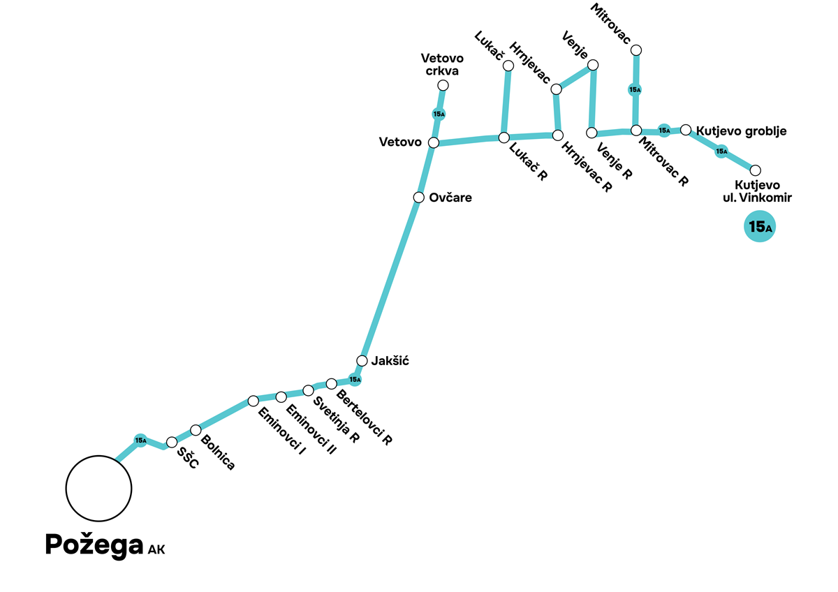 Požega - Vetovo - Kutjevo