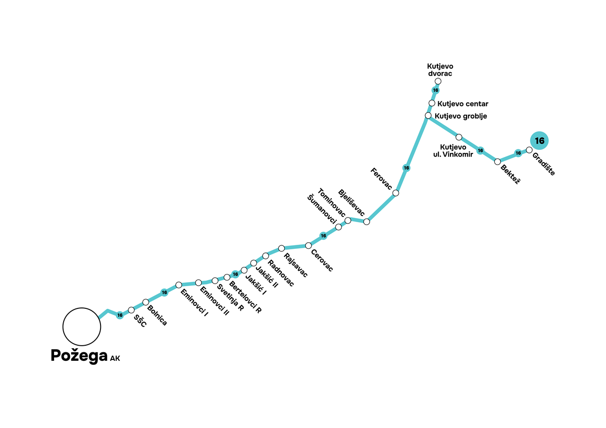 Požega - Kutjevo - Bektež - Gradište
