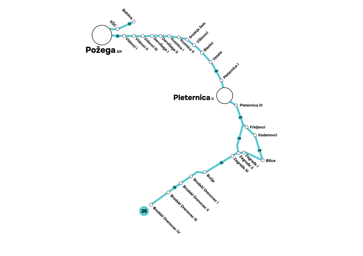 Požega - Pleternica - Brodski Drenovac