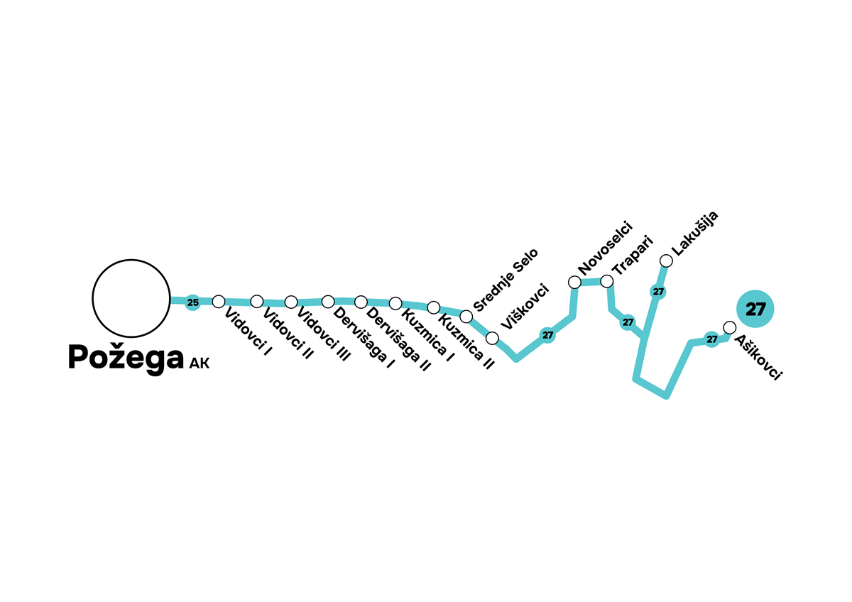 Požega - Novoselci - Ašikovci
