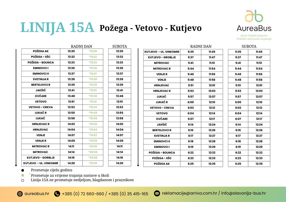 Požega - Vetovo - Kutjevo