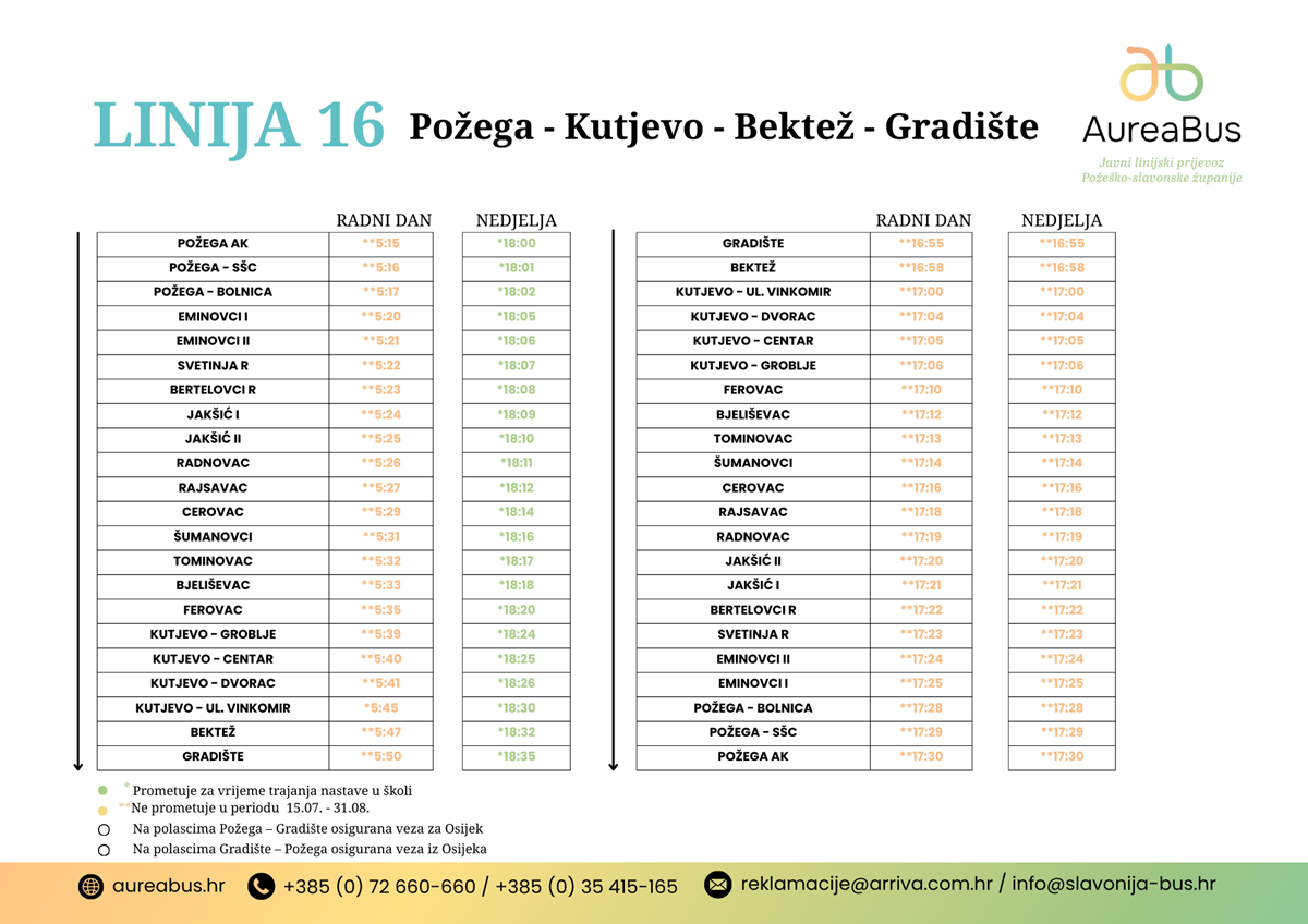 Požega - Kutjevo - Bektež - Gradište