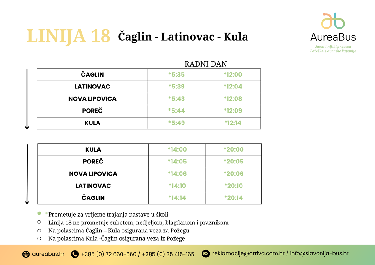 Čaglin - Latinovac - Kula