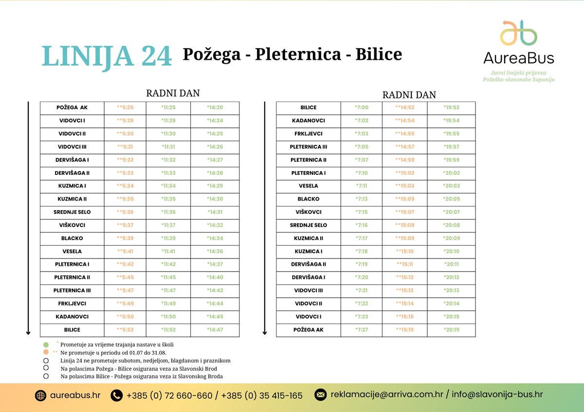 Požega - Pleternica - Bilice