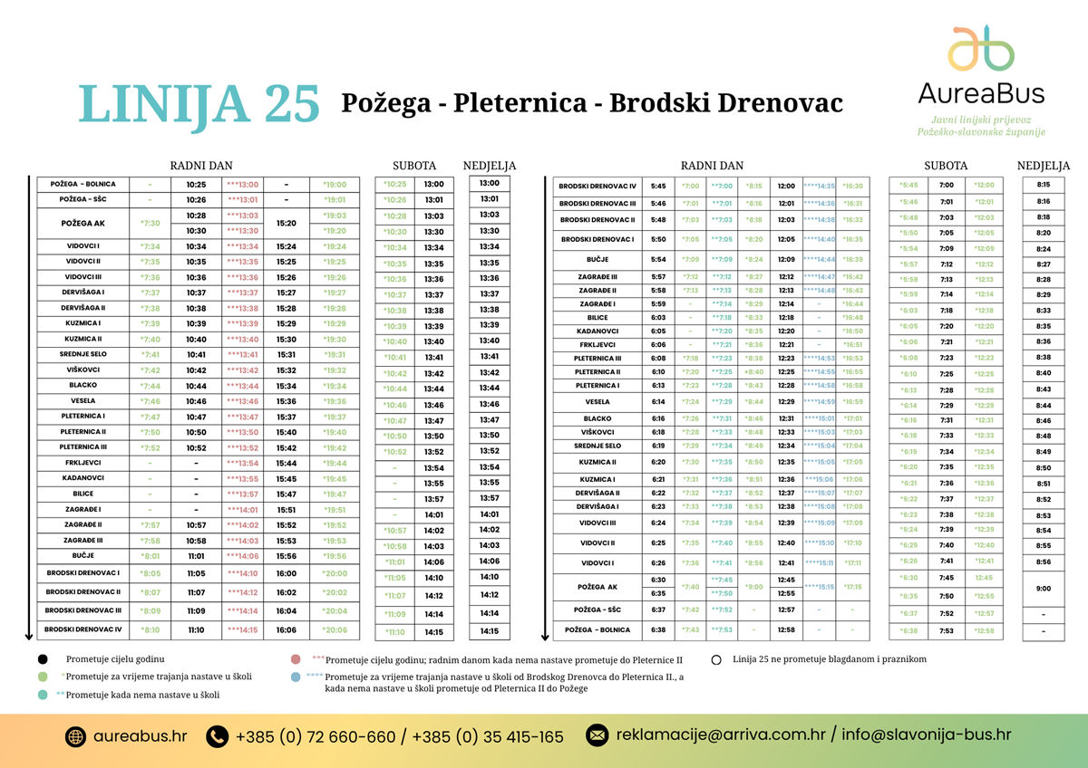 Požega - Pleternica - Brodski Drenovac