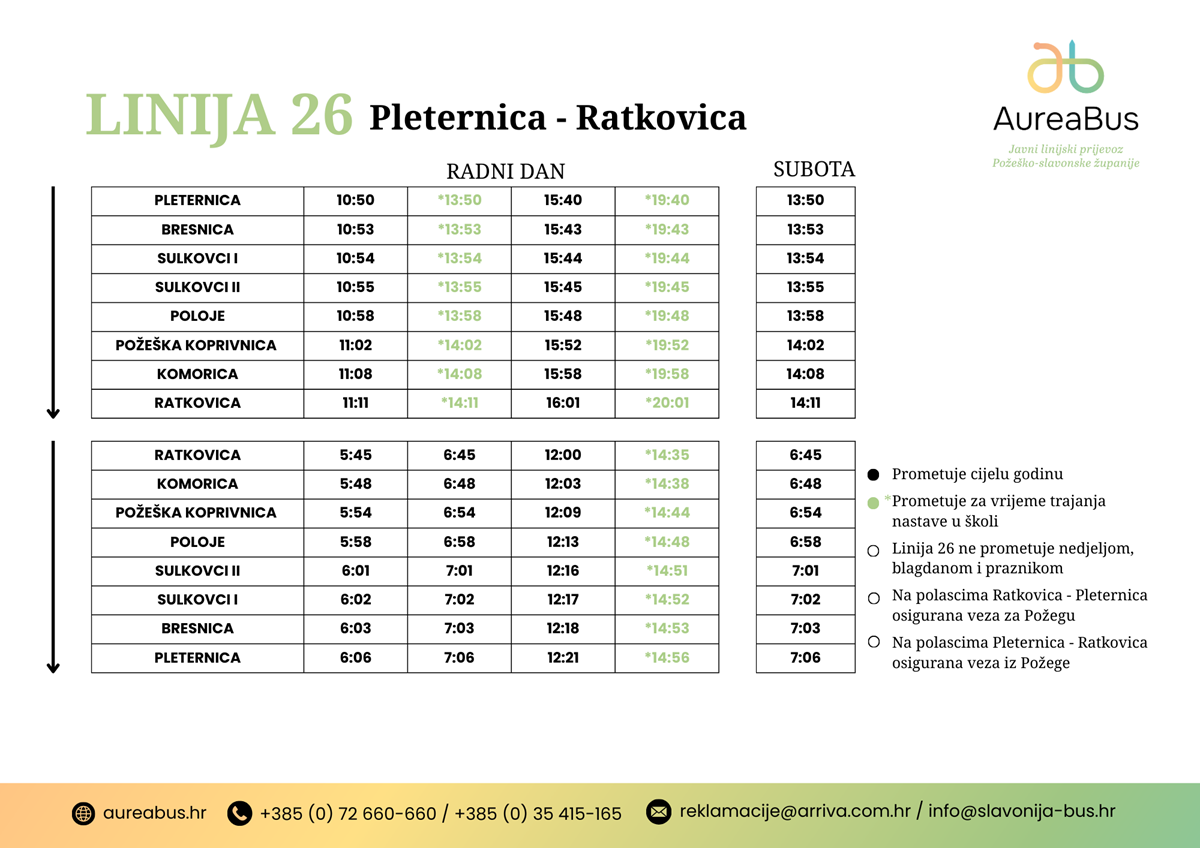 Pleternica - Ratkovica