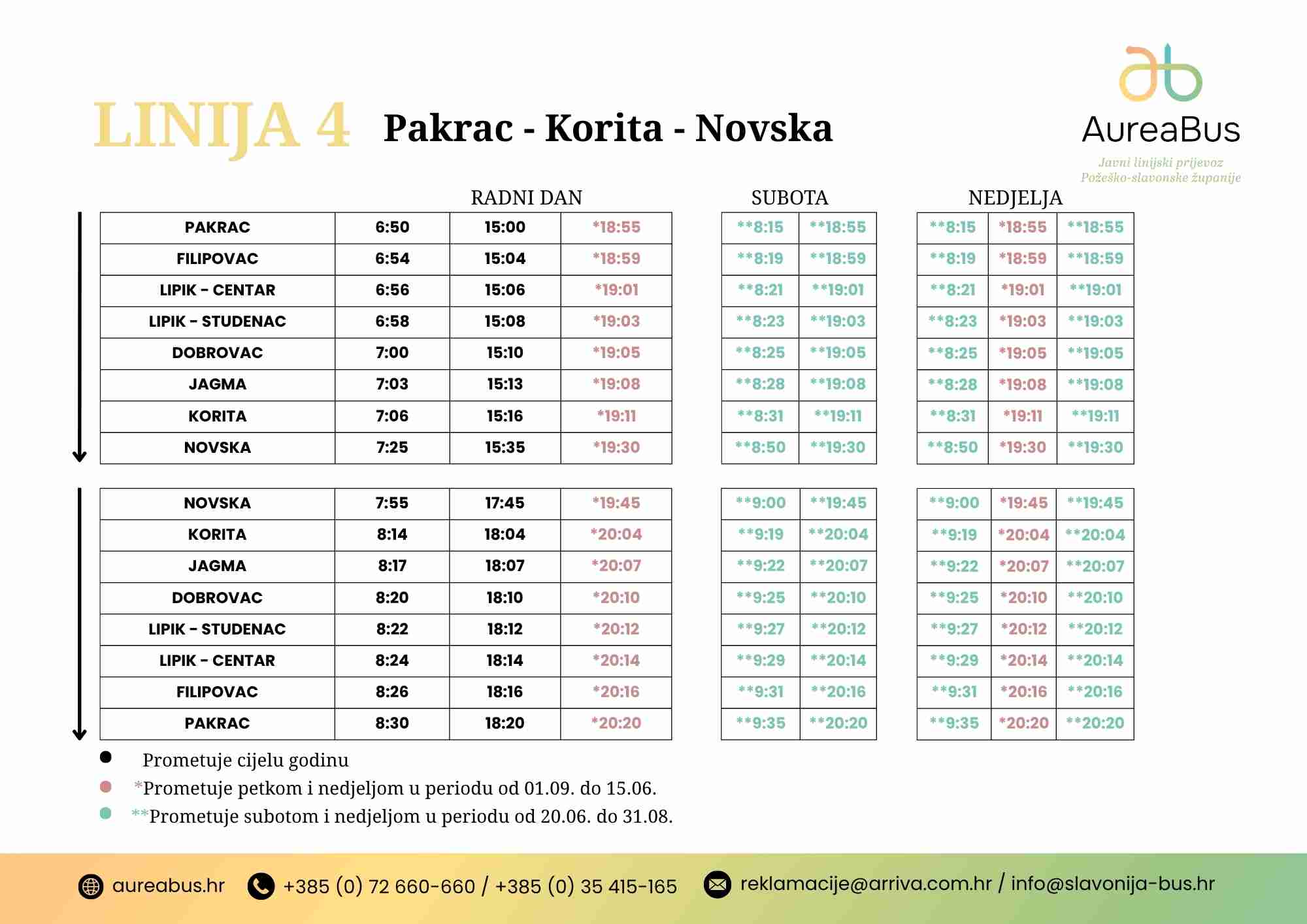 Pakrac - Korita - Novska