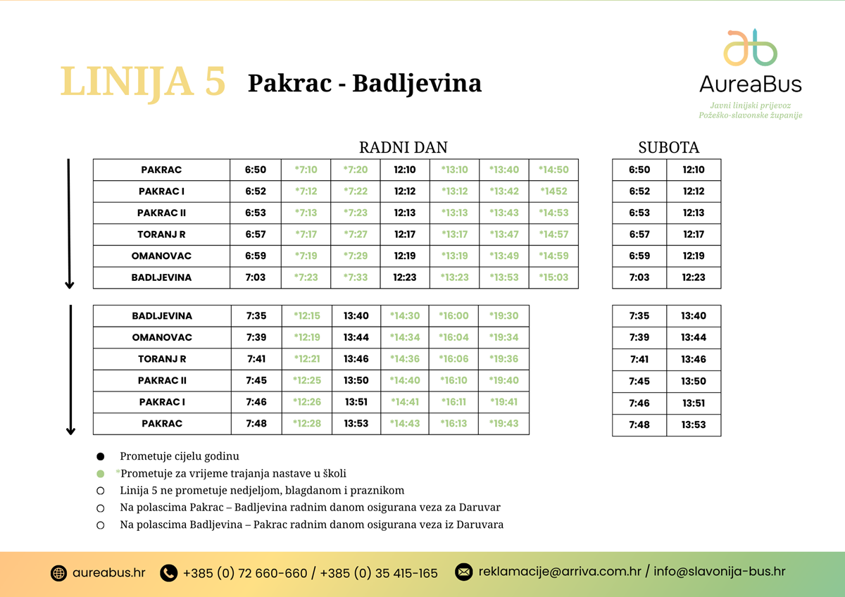 Pakrac – Badljevina